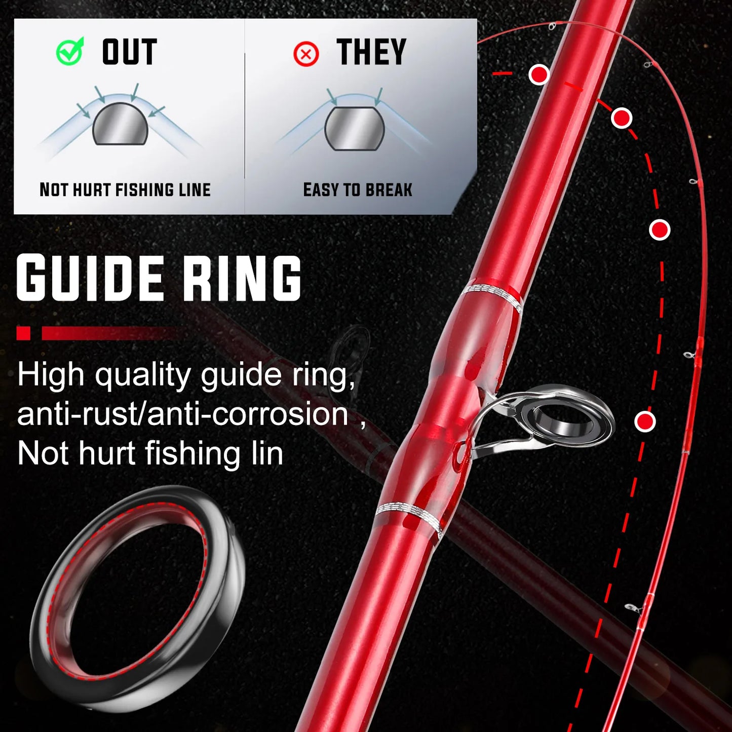 Fishing Rod Spinning & Casting, bass fishing