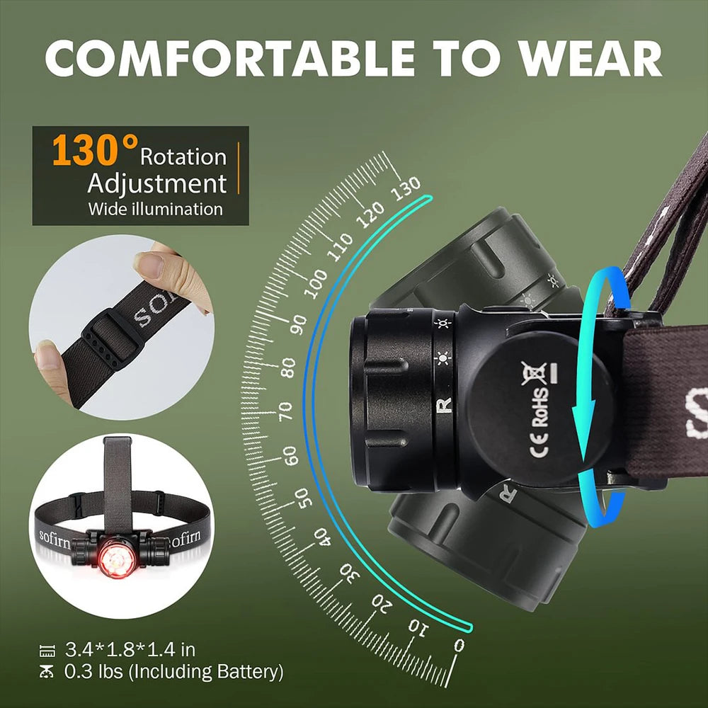 Sofirn HS21 2000lm USB C Rechargeable Headlamp With SFT40