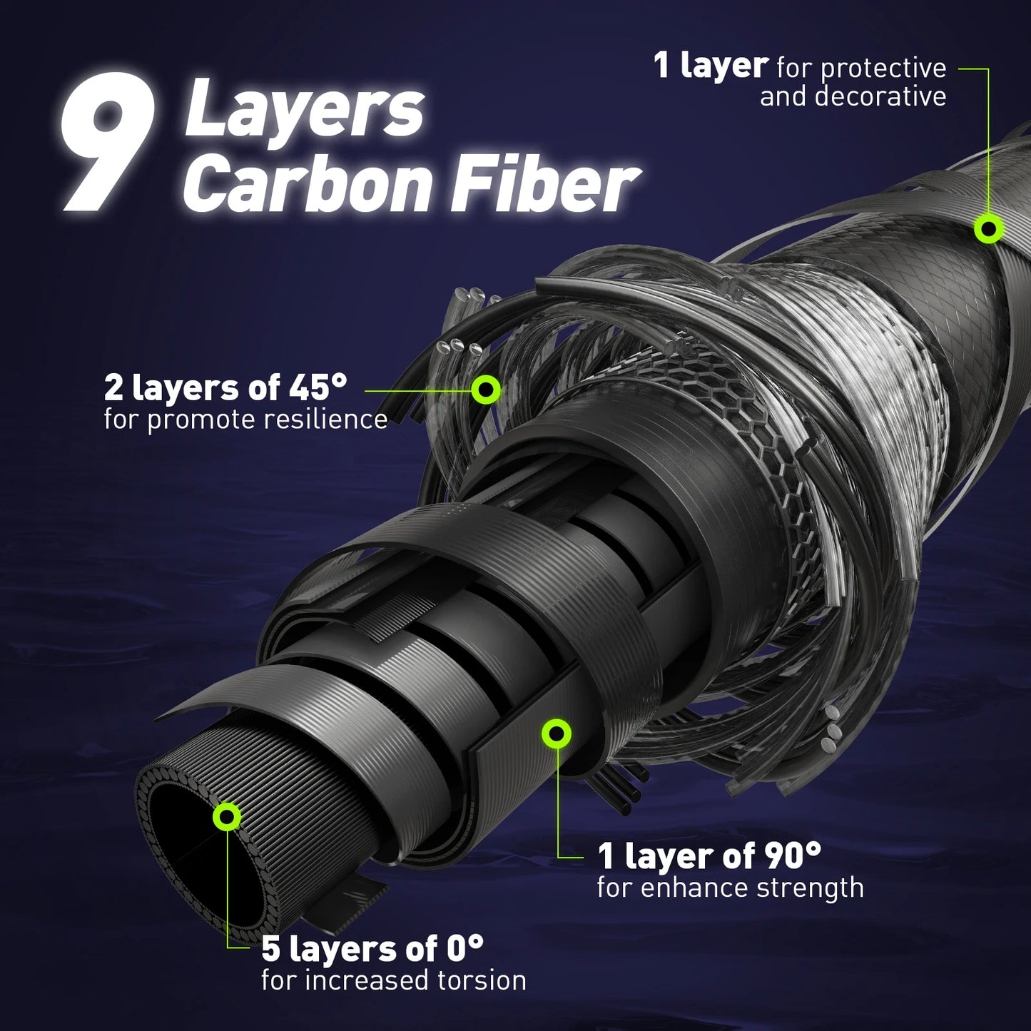 Lure Rod – Carbon Fiber Fishing Rod for All Types of Fishing