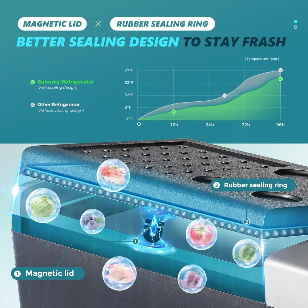 19QT Portable Refrigerator Freezer -4℉~50℉ 12/24V DC 110-240V AC