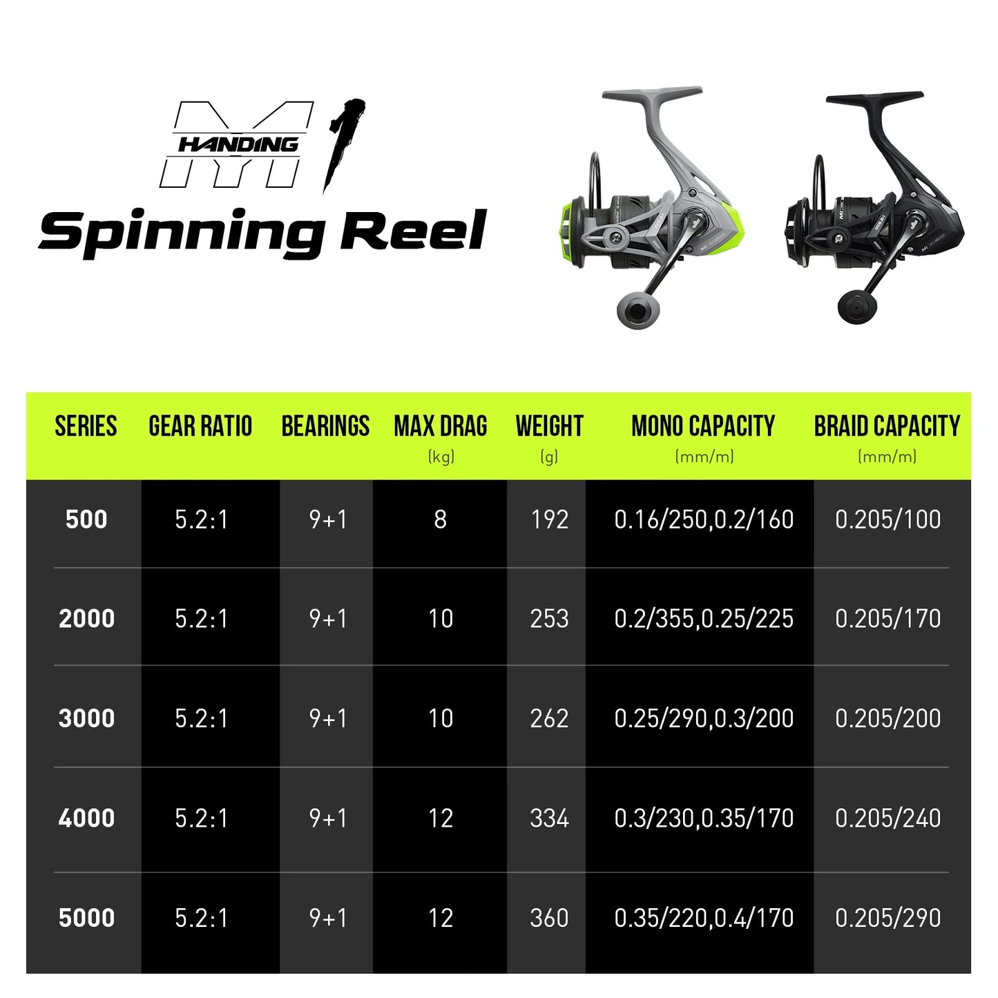 This Spinning Reel – Exceptional Control & Durability