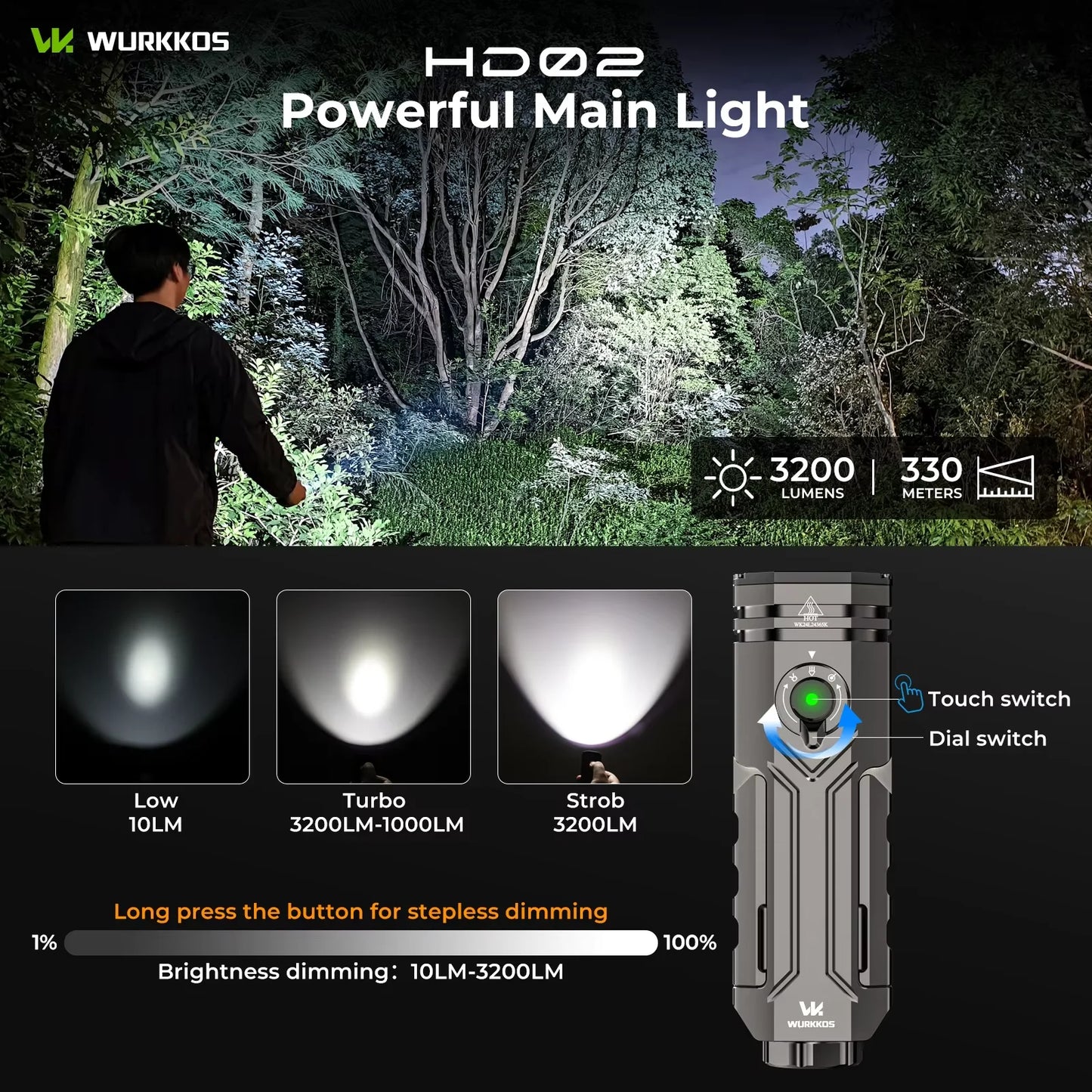 Wurkkos HD02 LED Camping Lamp Portable Rechargeable Battery